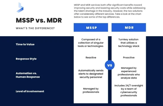 MDR vs MSSP