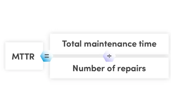 Mean Time to Repair (MTTR)