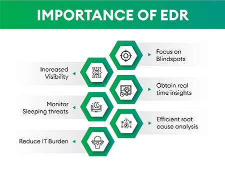 Importance of EDR