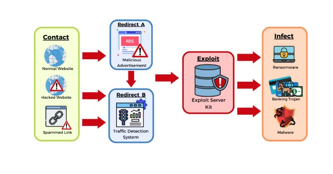 exploit kits