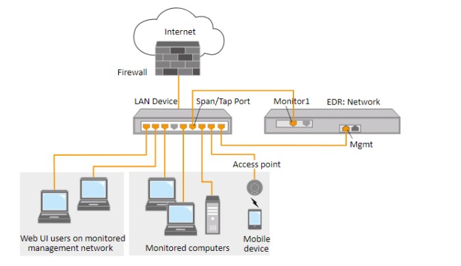 Is a Firewall an EDR?