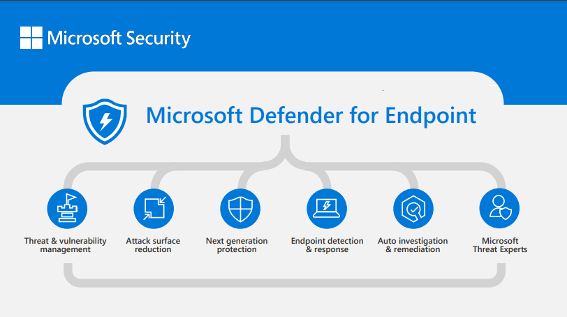 Microsoft Defender For Endpoint Security