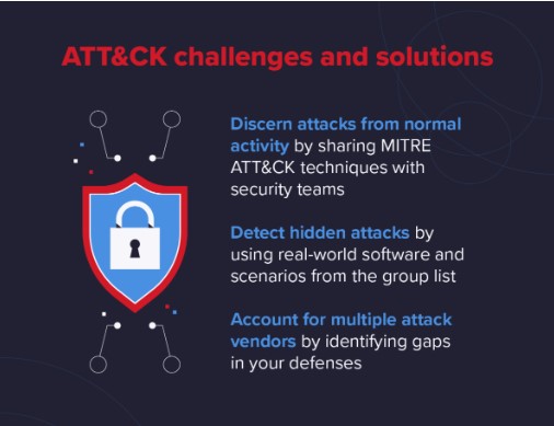 How Does Mitre Att ck Works? | Cybercrime Security