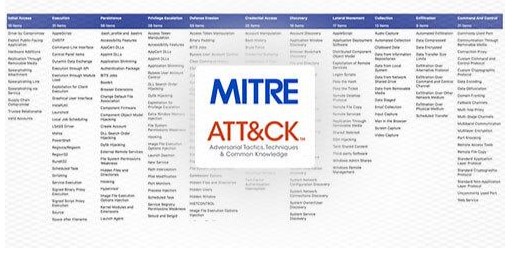 Mitre CyberSecurity