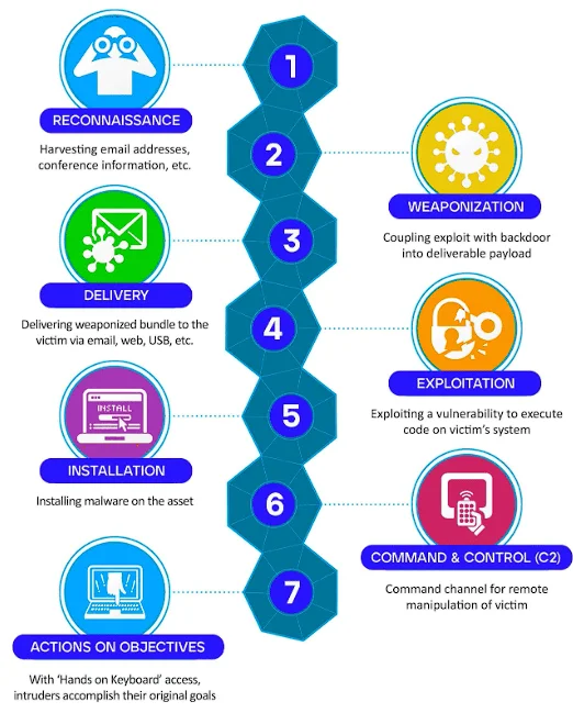 What is Mitre Security? MITRE Security Framework