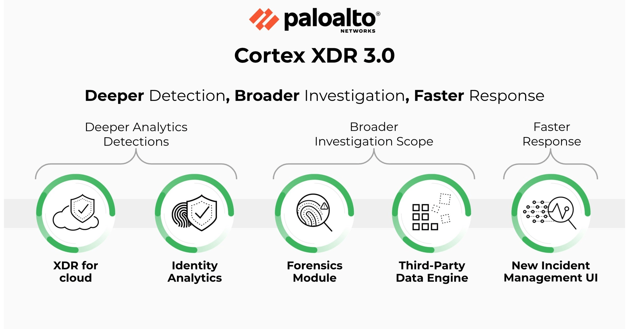 What Is Palo Alto Cortex XDR? Features Of Palo Alto Cortex XDR