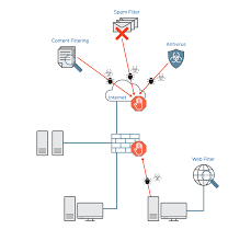 Unified Threat Management Platform