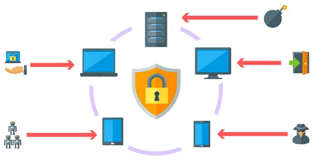 What are the types of EDR