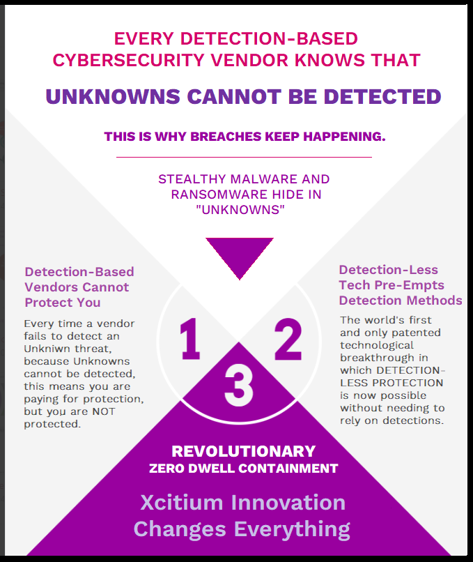 What Is Zero Trust? Zero Trust Network Access